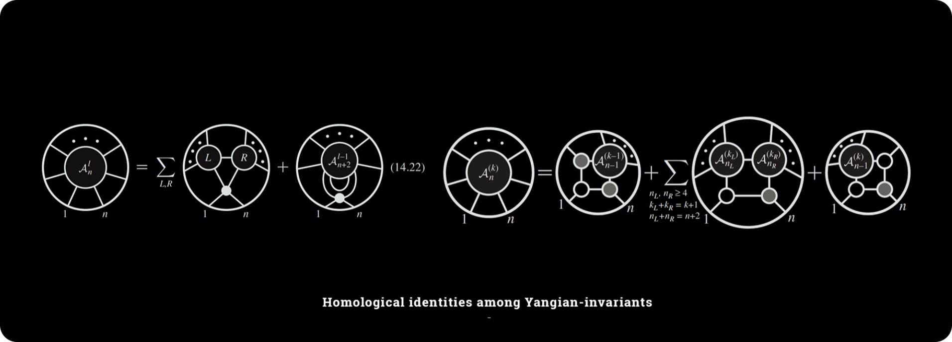 homological identities