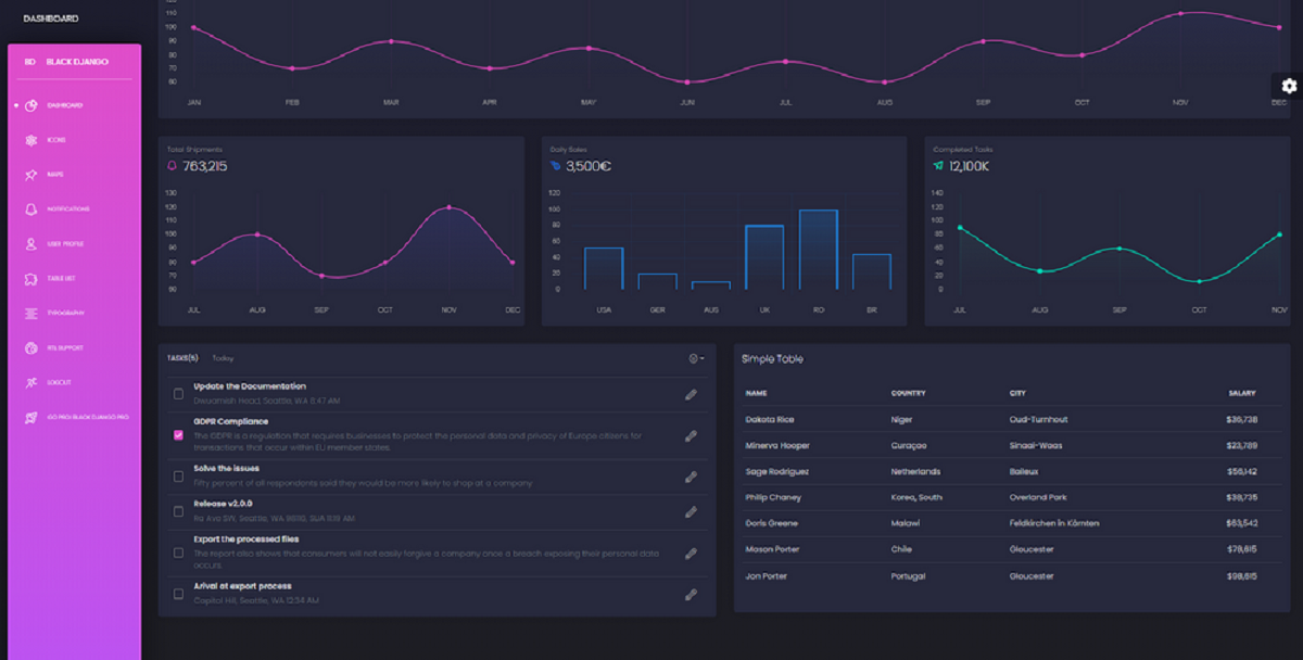 Open-source seed project crafted with Django and Docker on top of Black Dashboard design. 