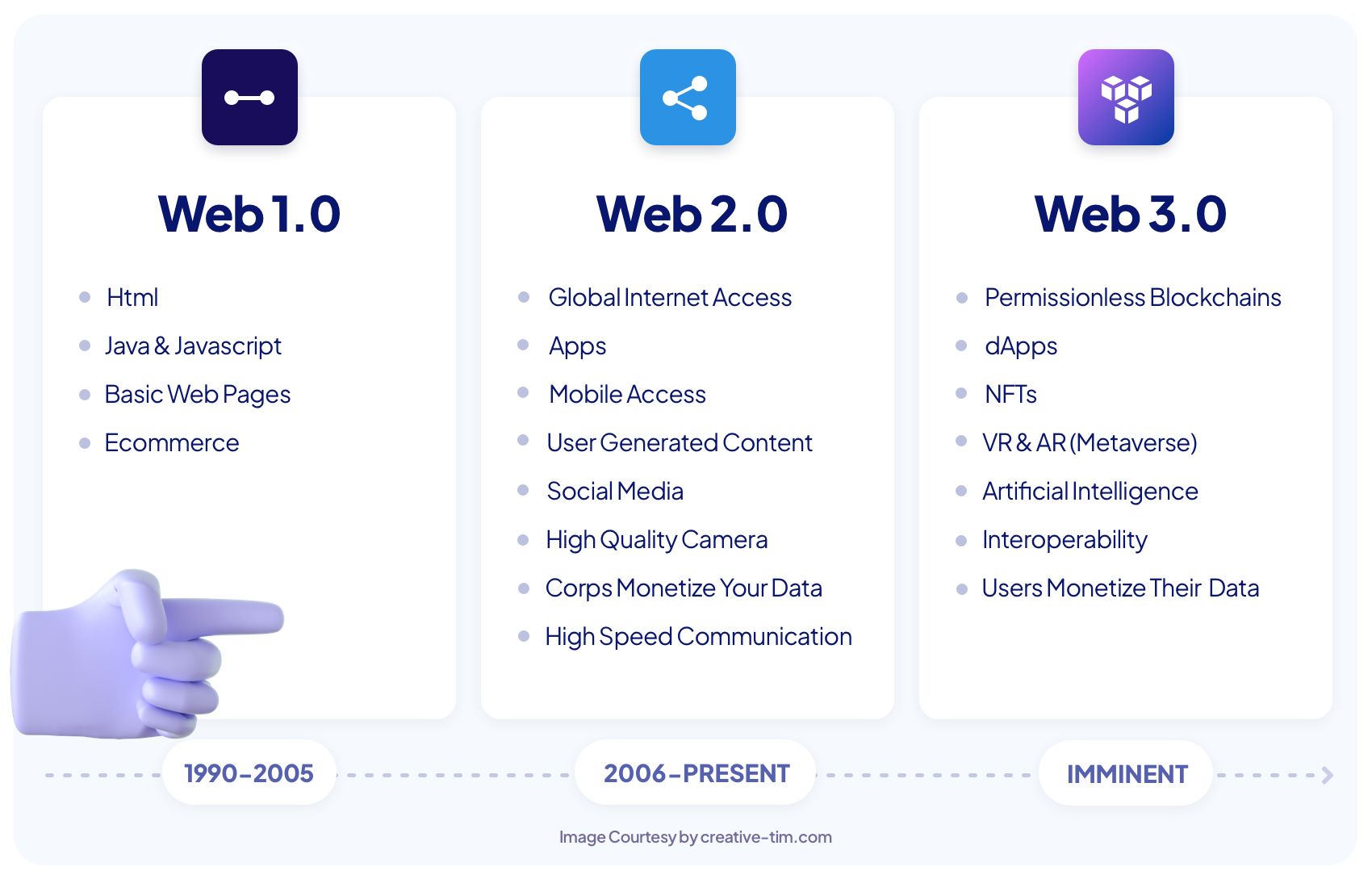 web 1 vs web 2 vs web 3