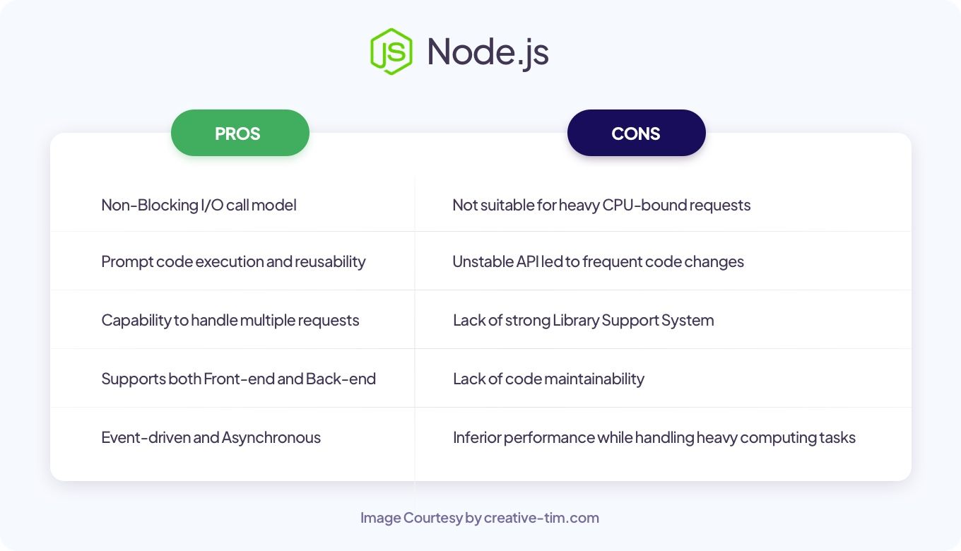 nodejs pros and cons