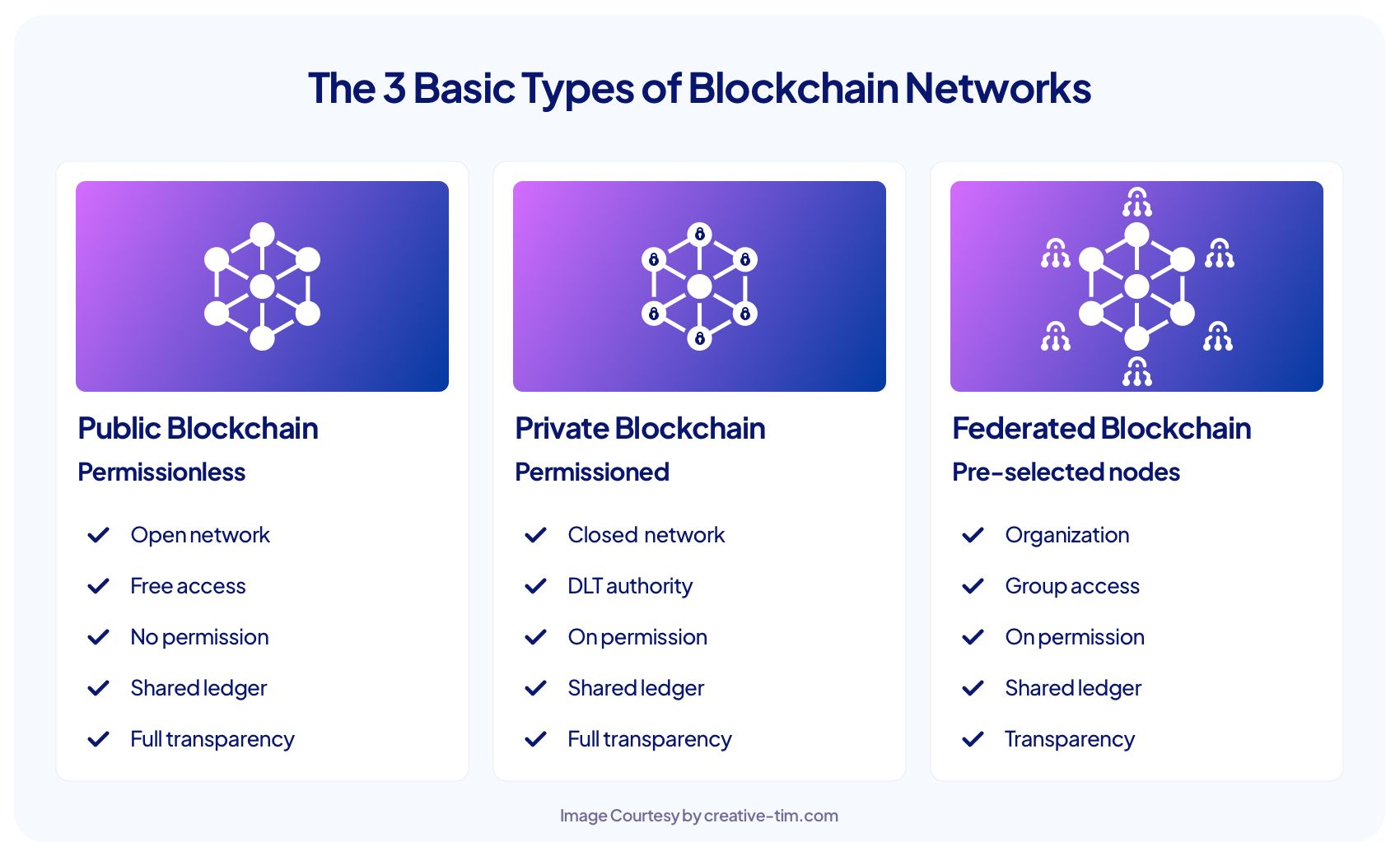 What is Blockchain Technology and How Does it Work?