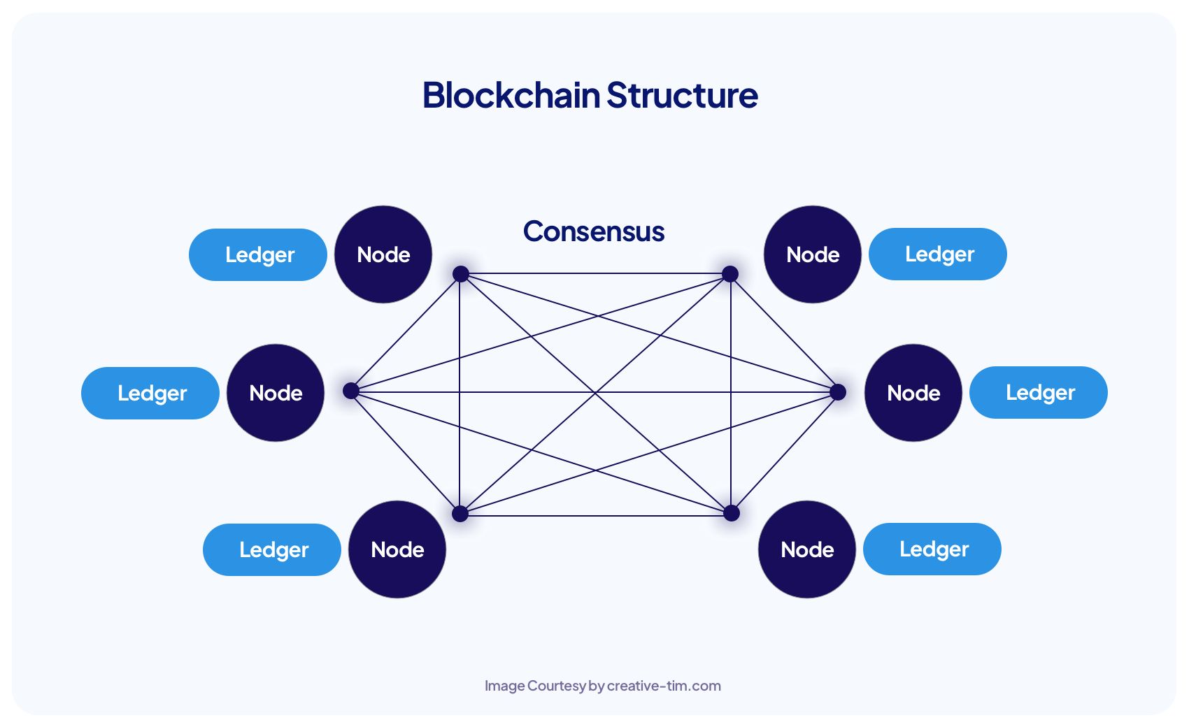 whats blockchain technology