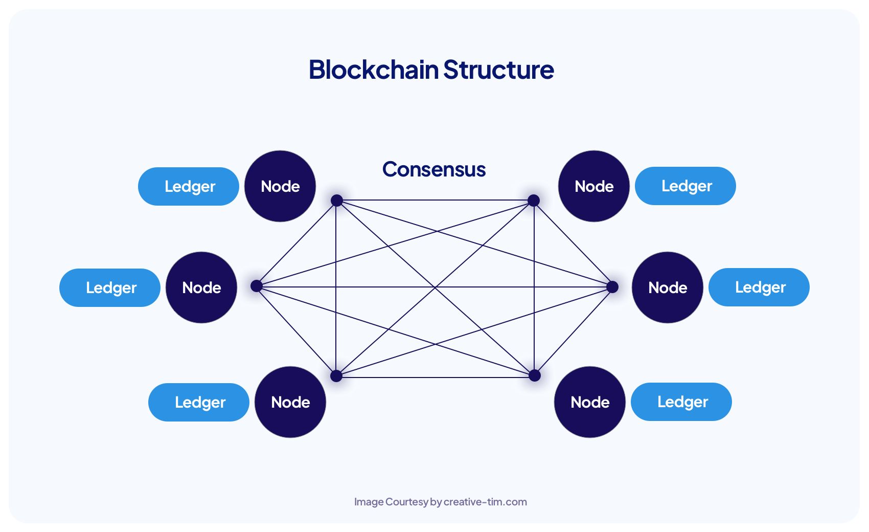 blockchain characteristics