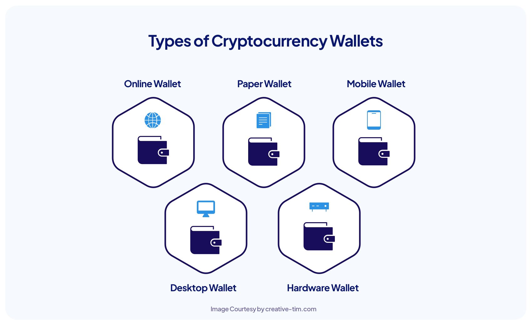types of wallets in blockchain        <h3 class=