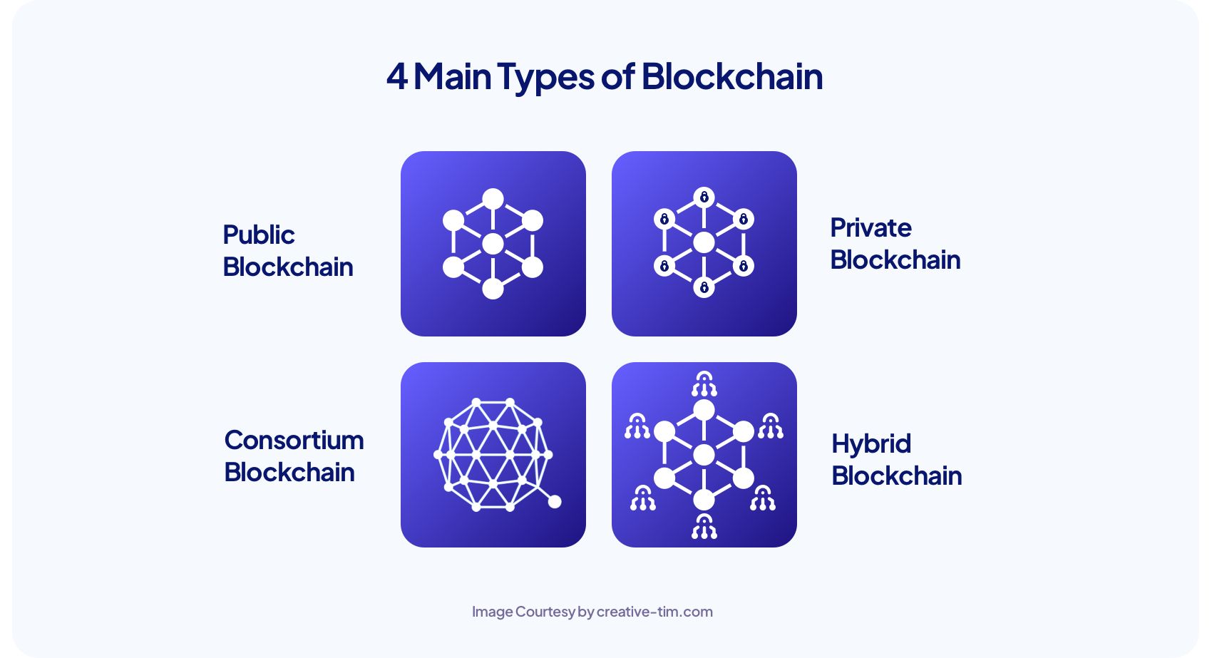 blockchain types - the best blockchains