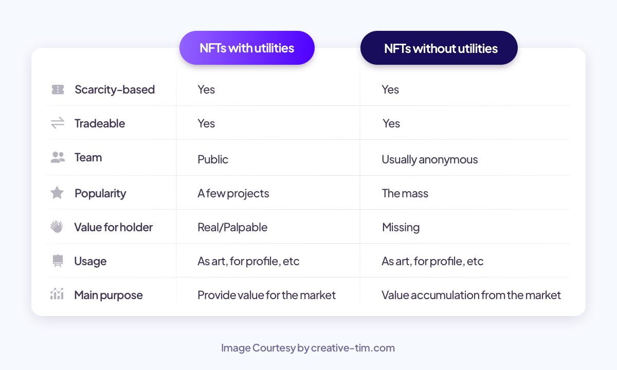 nft with utility attributes