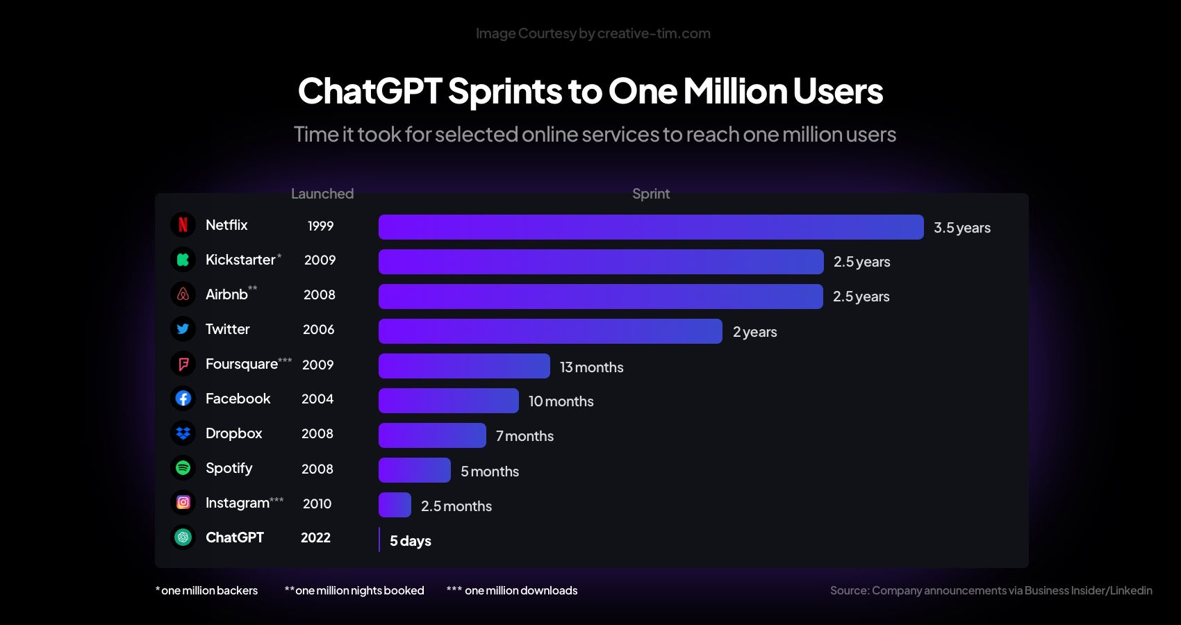 Best AI chatbots of 2024: ChatGPT and alternatives