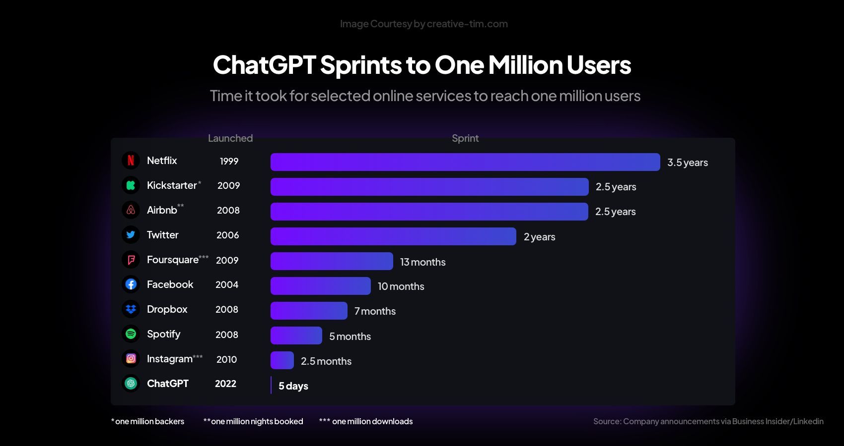 chatgpt growth