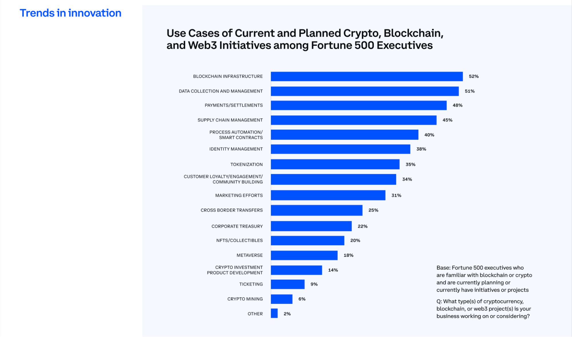 crypto innitiatives plan