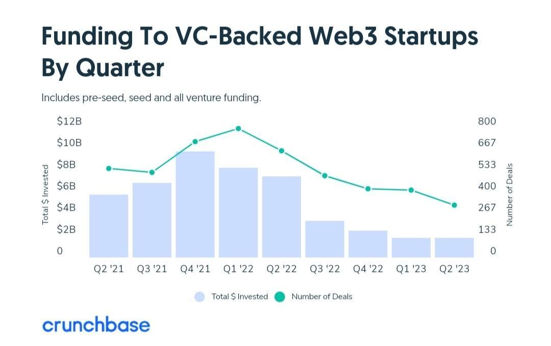 crunchbase