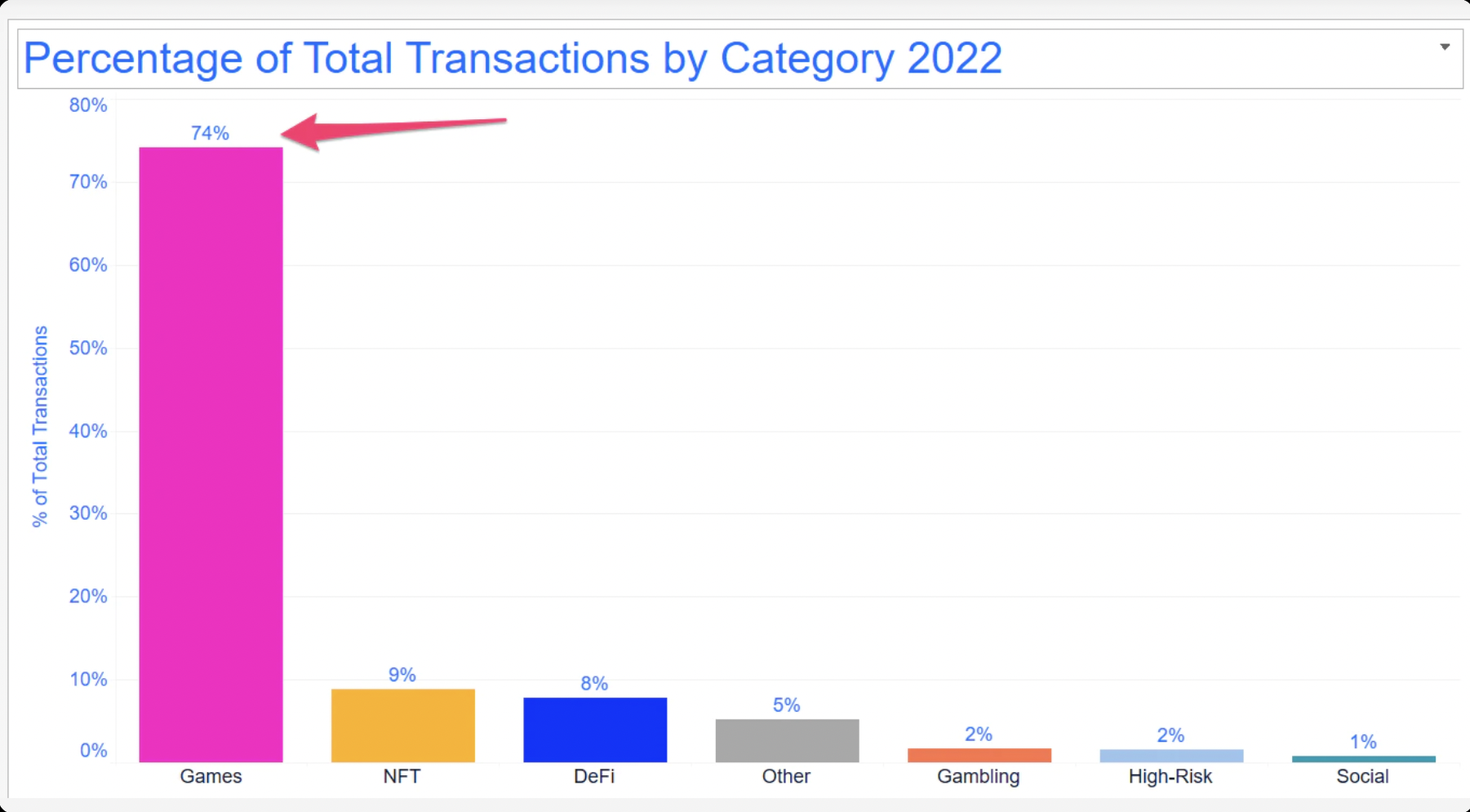 blockchainn transactions