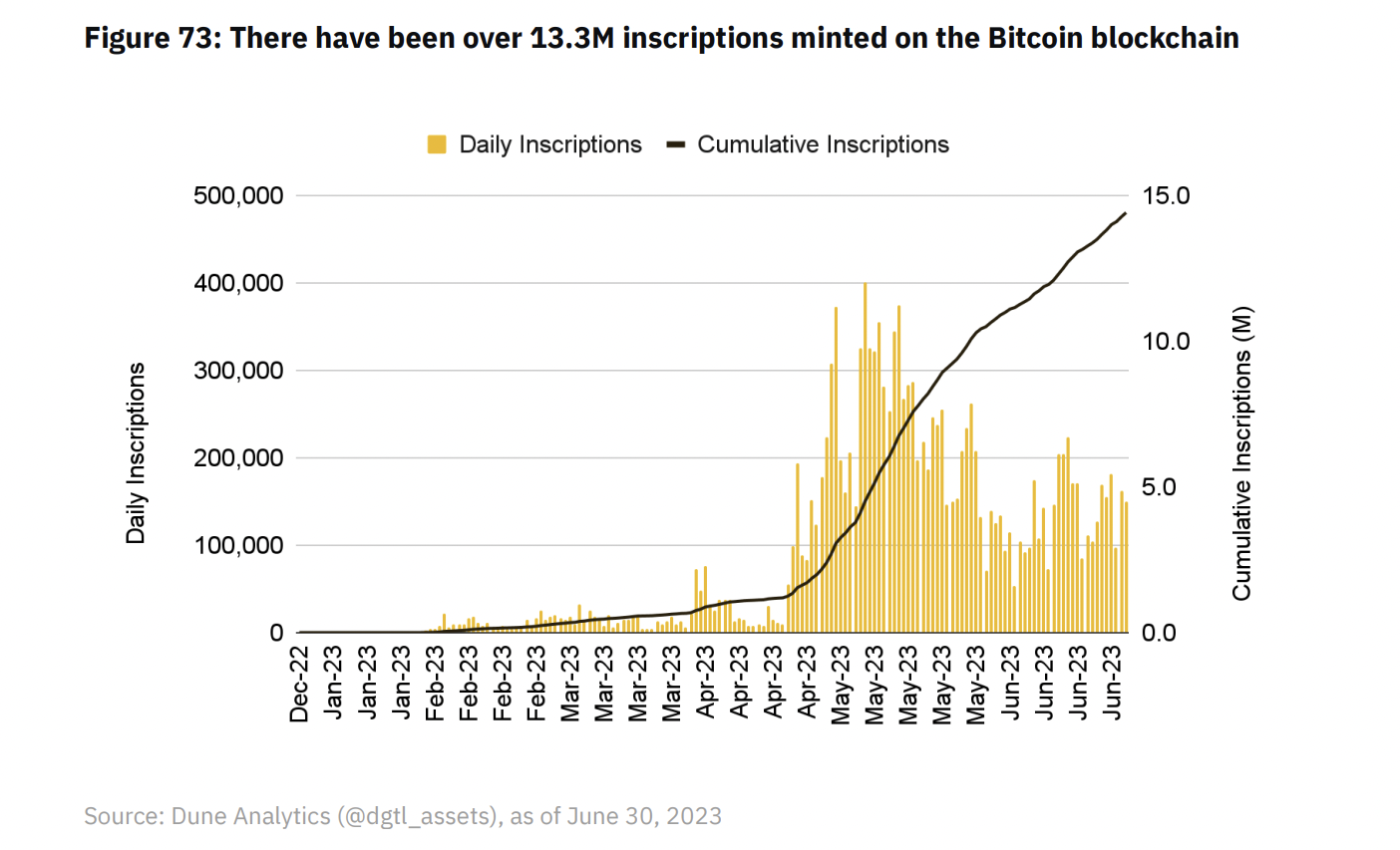 bitcoin blockchain