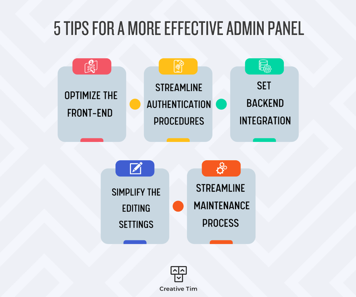 admin panel tips