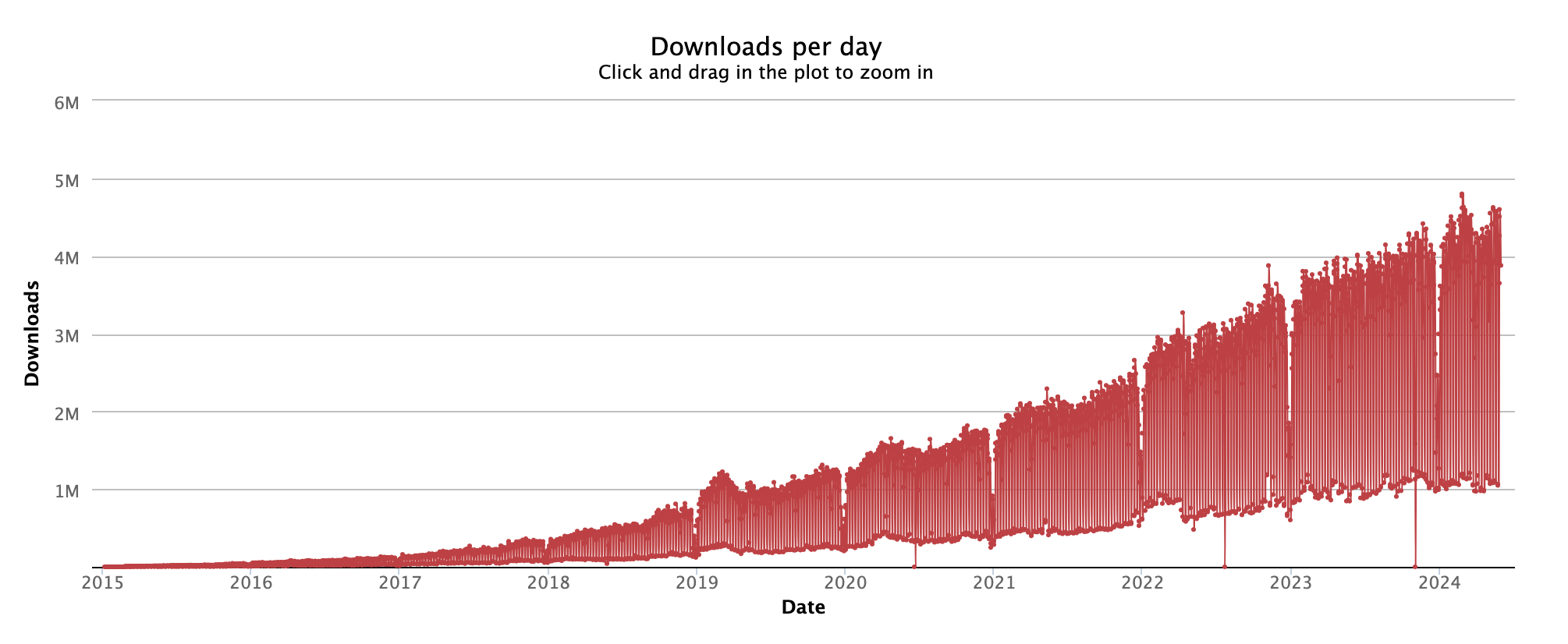 react downloads 