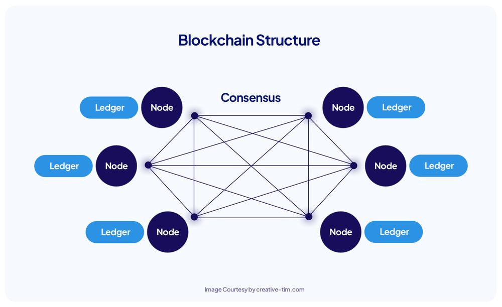 What is Blockchain Technology and How Does it Work?