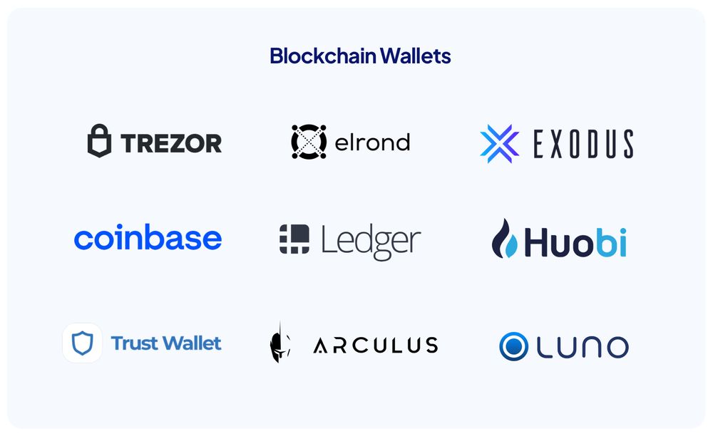 What is a Blockchain Wallet? All you Need to Know