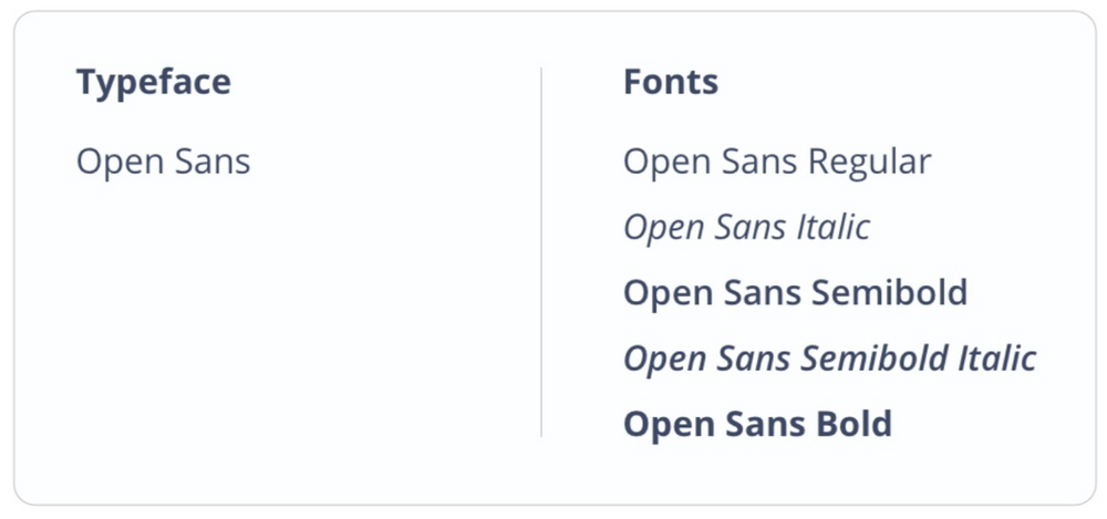 50 Best Free Fonts for Websites – The Ultimate Collection [2023]