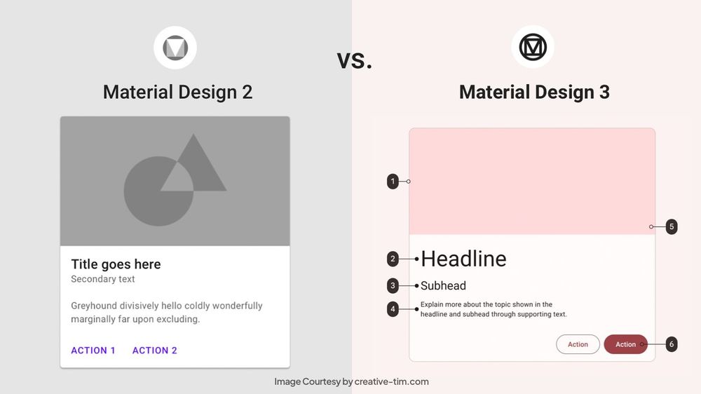 Material Design 1 vs Material Design 2 vs Material Design 3 - Comparison