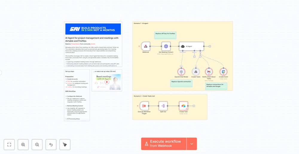10+ Free Open Source n8n Workflow Automation Templates