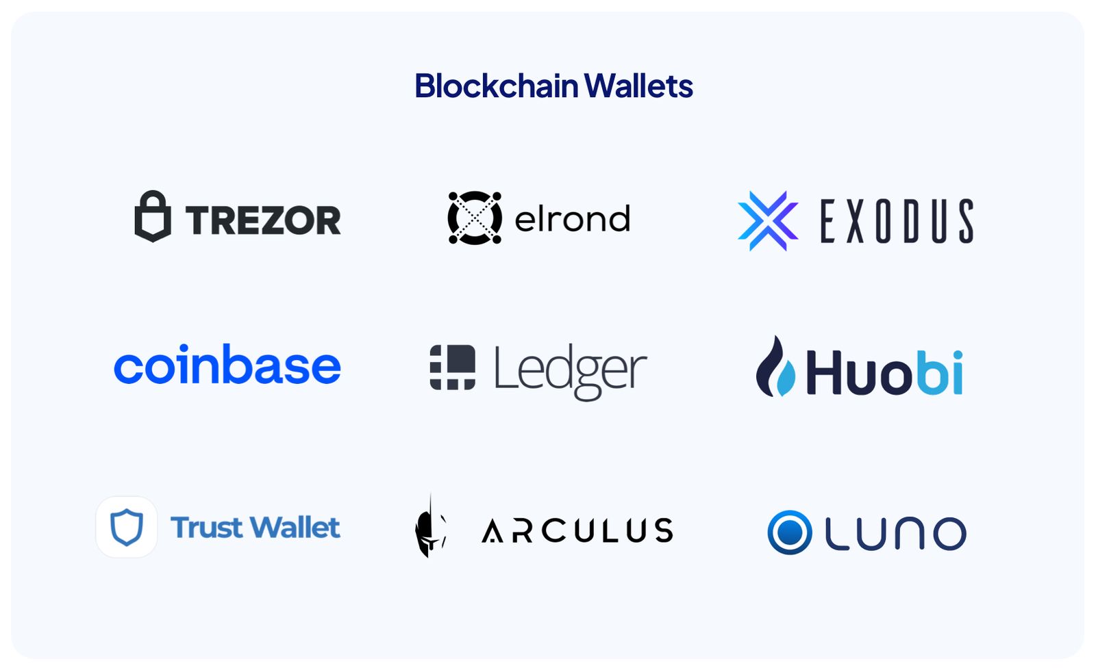 What is a Blockchain Wallet? All you Need to Know