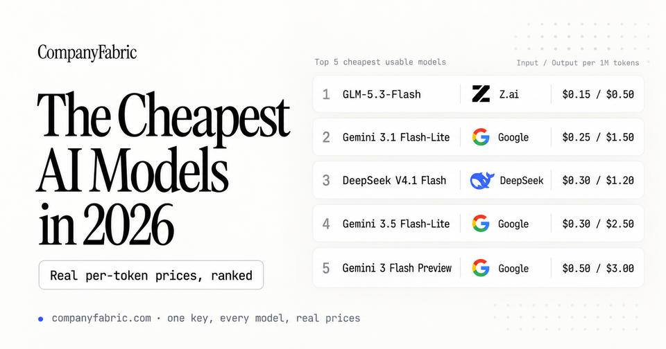 The Cheapest AI Models in 2026 (Real Per-Token Prices, Ranked)