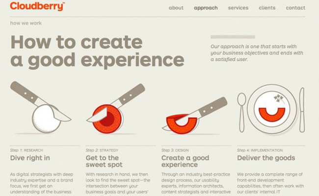 5 Ways User Experience Design Can Increase Website Conversion and Sales