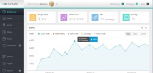 30+ Open-Source and Free Dashboard Templates