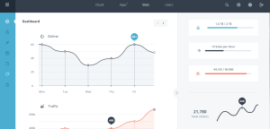 30+ Open-Source and Free Dashboard Templates