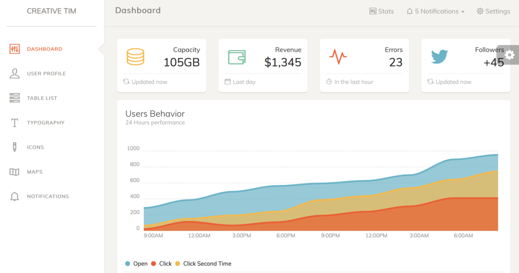 Dashboard Templates - Paper Dashboard 