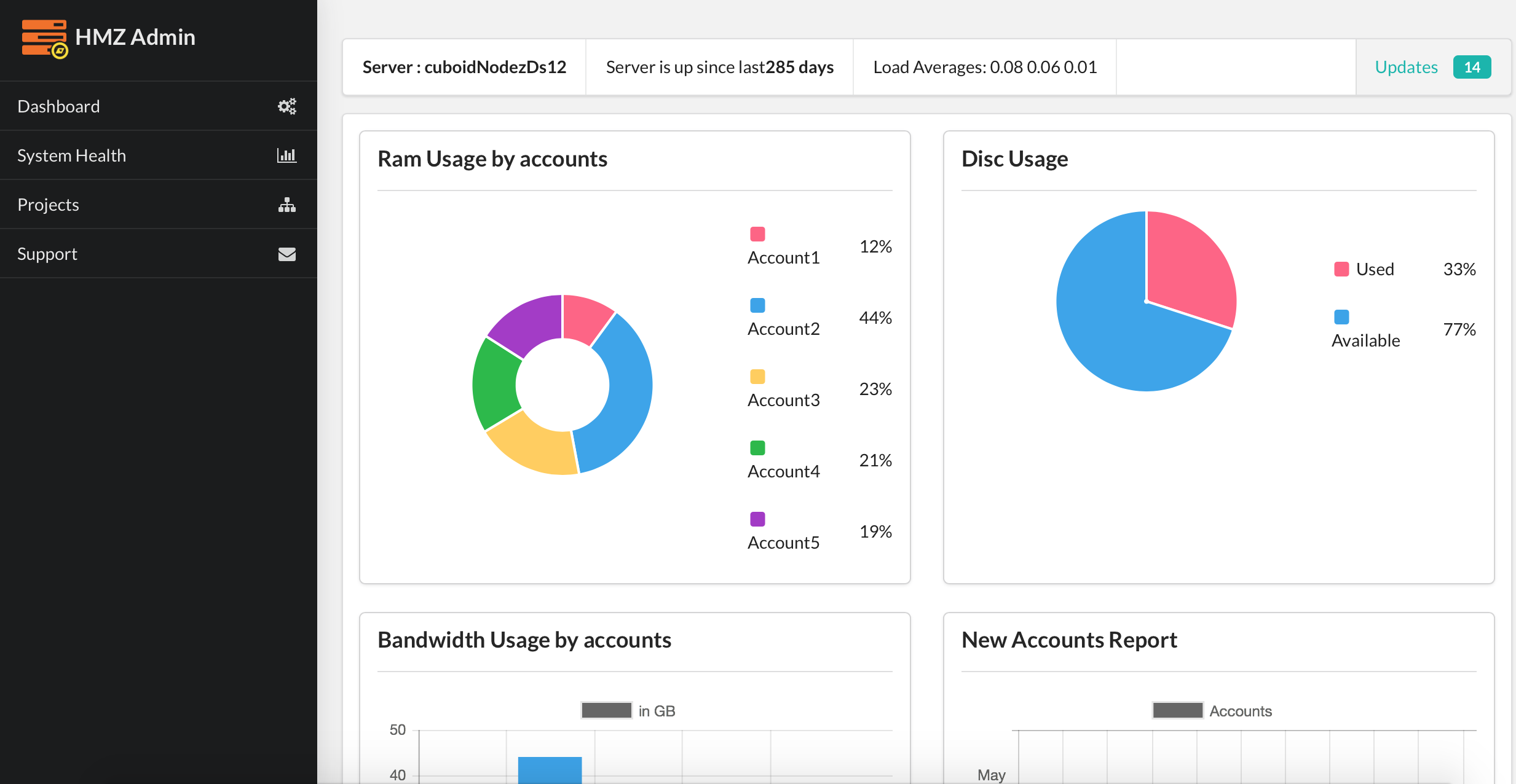 angular 2 admin templates-hmz admin