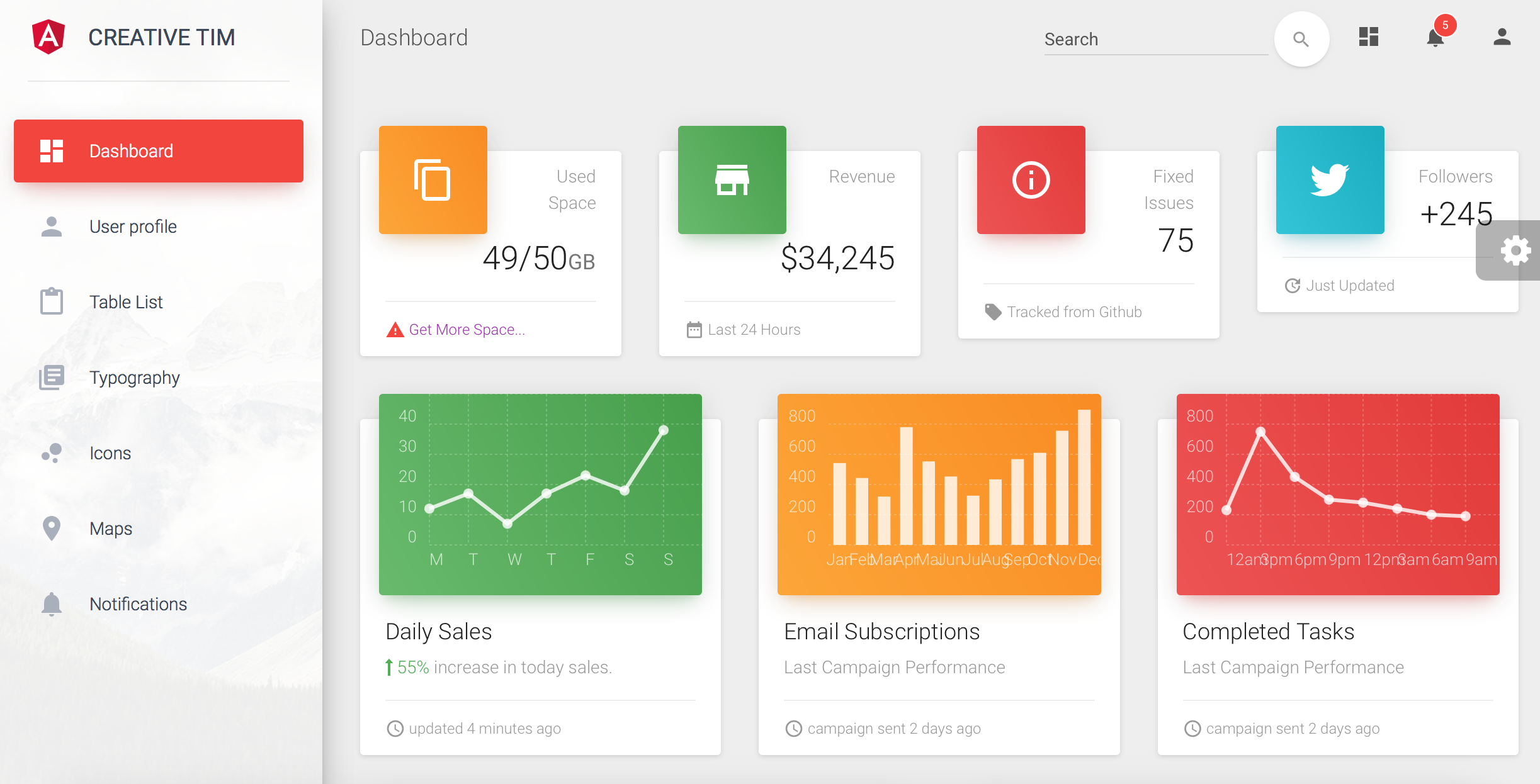 material dashboard angular 2 admin templates