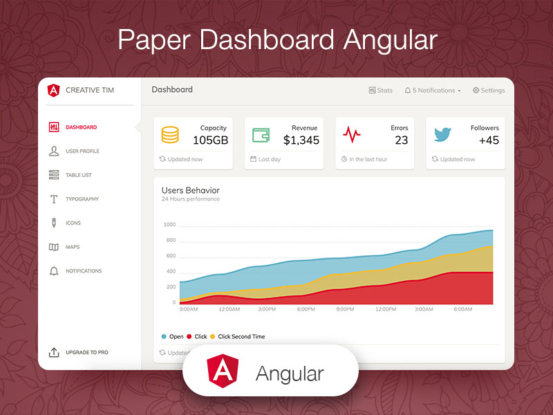 paper dashboard angular-angular 2 admin templates