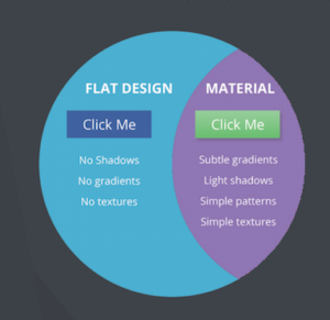 Flat Design vs Material Design Difference