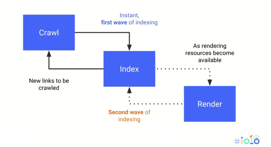 seo crawling process