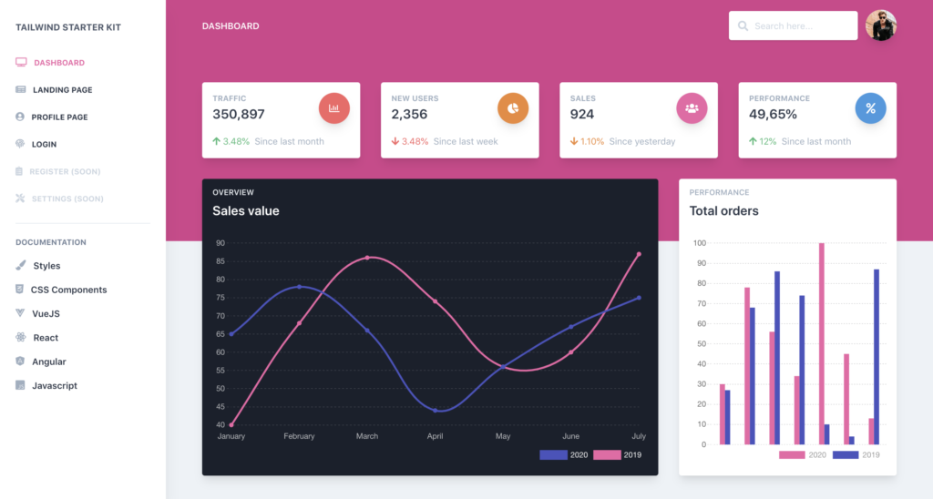 Dashboard Tailwind CSS