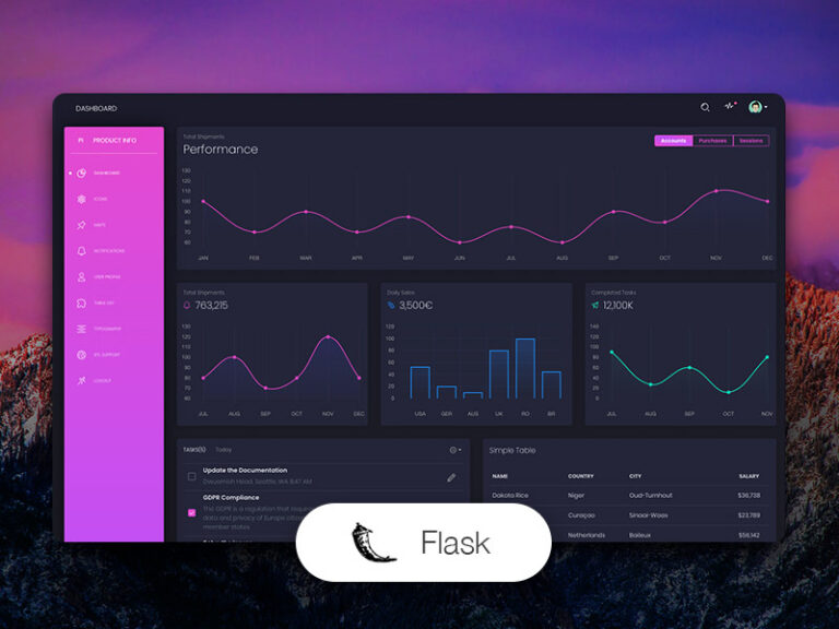 30+ Open-Source and Free Dashboard Templates