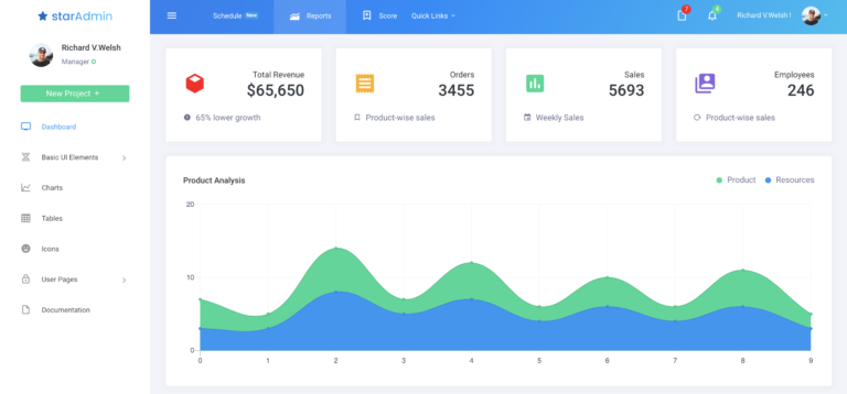 10+ Free Dashboards And Templates For Laravel